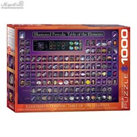 نمایش جزئیات برای  پازل يوروگرافيك 1000 تكه Illustrated Periodic Table of the Elements 6000-0258 تصویر  پازل يوروگرافيك 1000 تكه Illustrated Periodic Table of the Elements 6000-0258